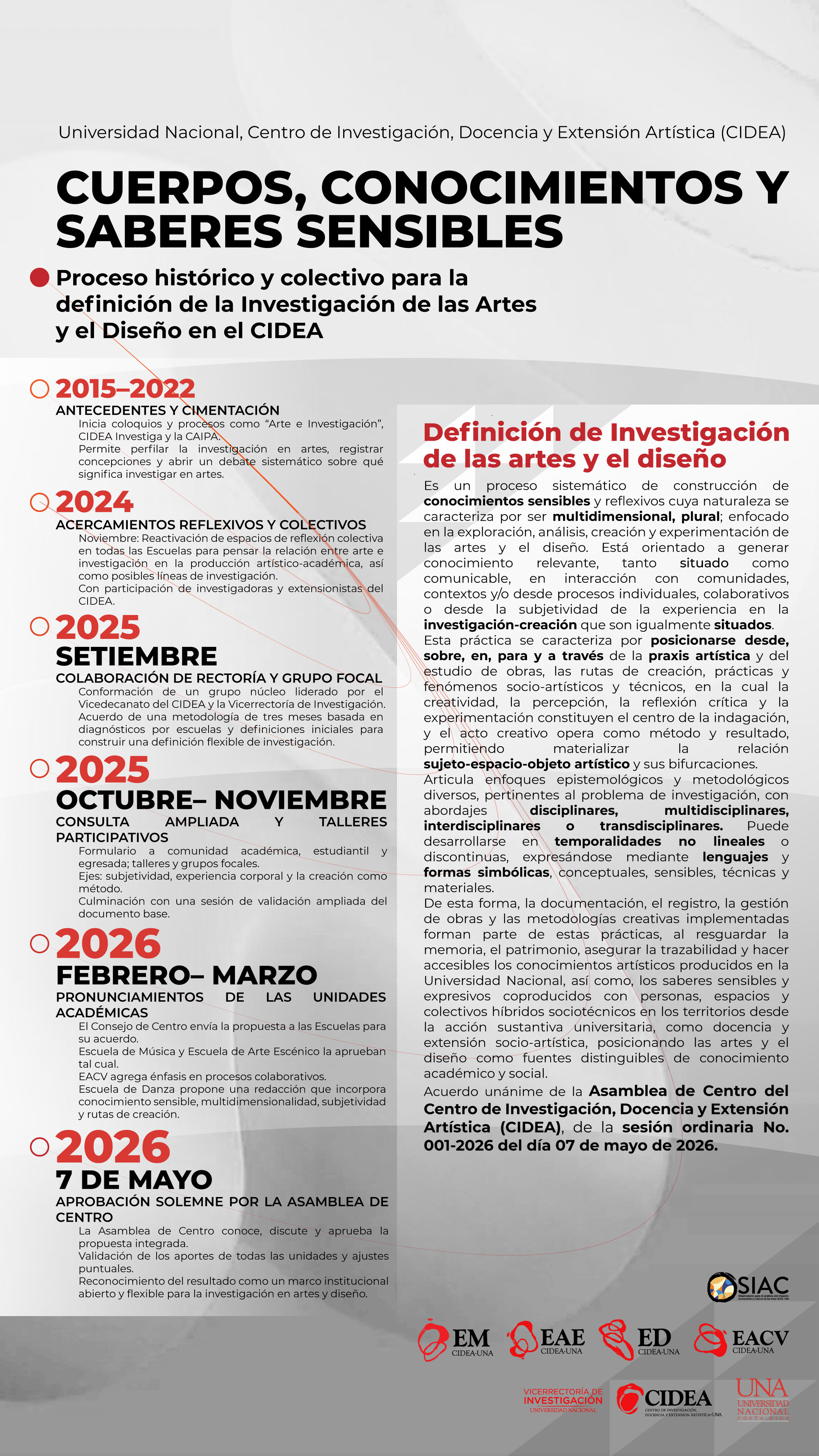 Definición de Investigación de las Artes y el Diseño