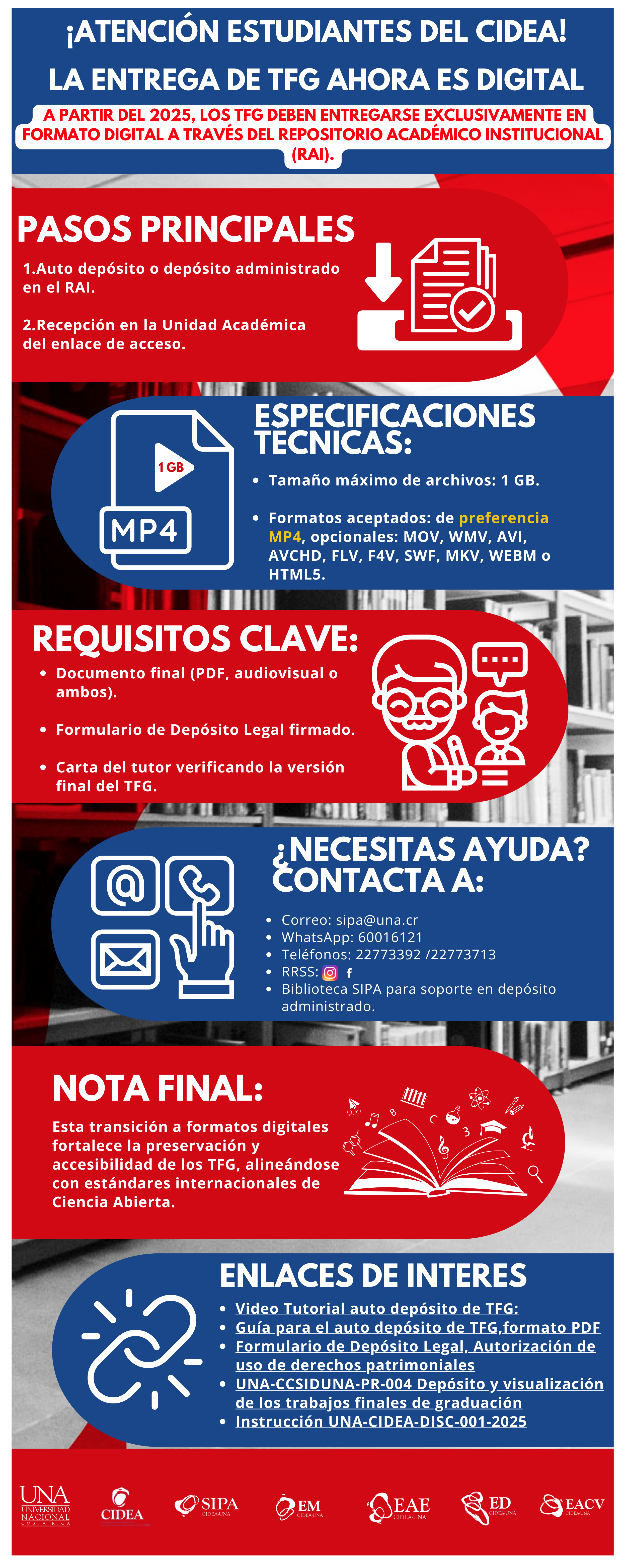 Copia de Infografa TFG RAI SIPA